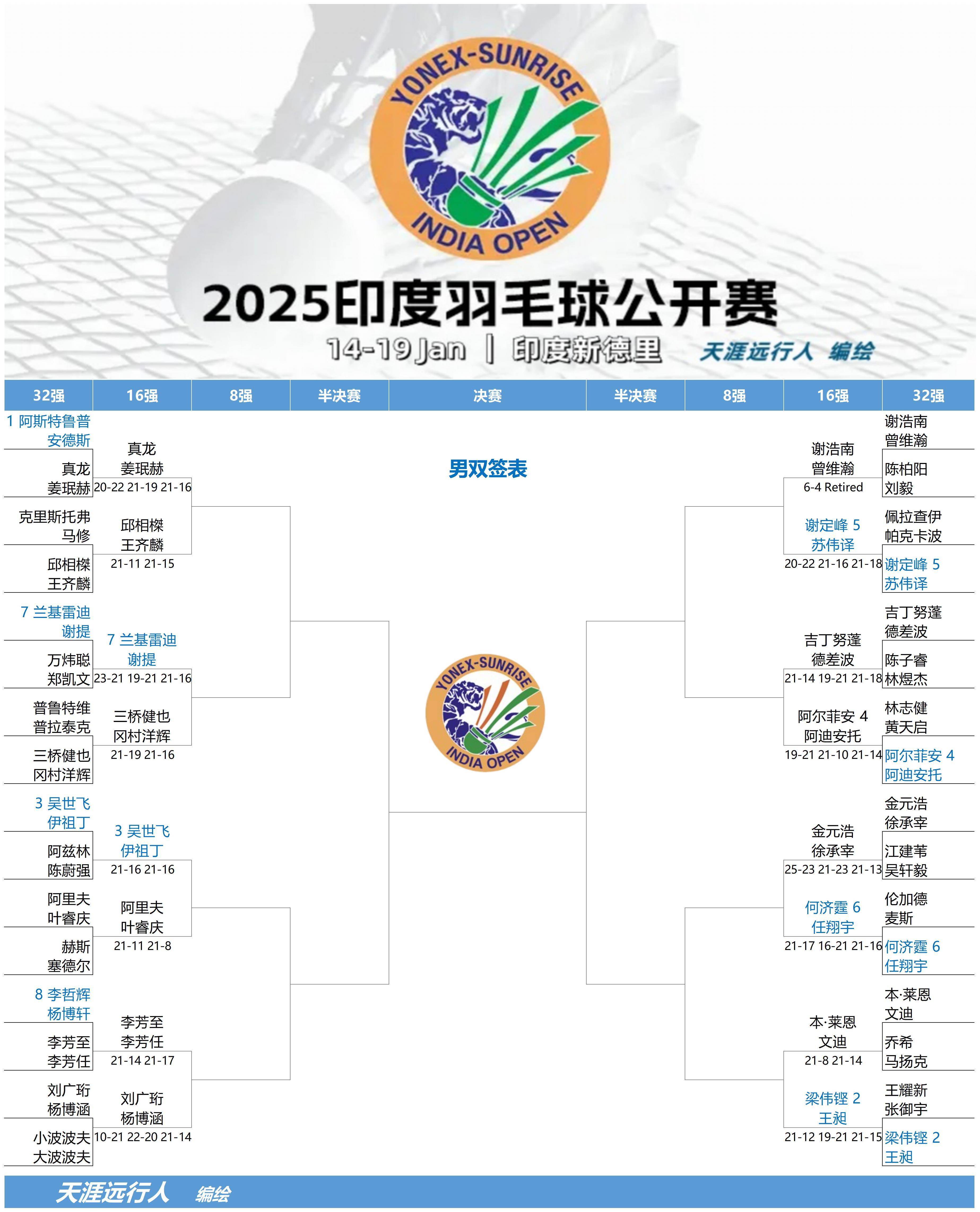 英格兰羽毛球队力克印度羽毛球队，戴资颖关键制胜的简单介绍