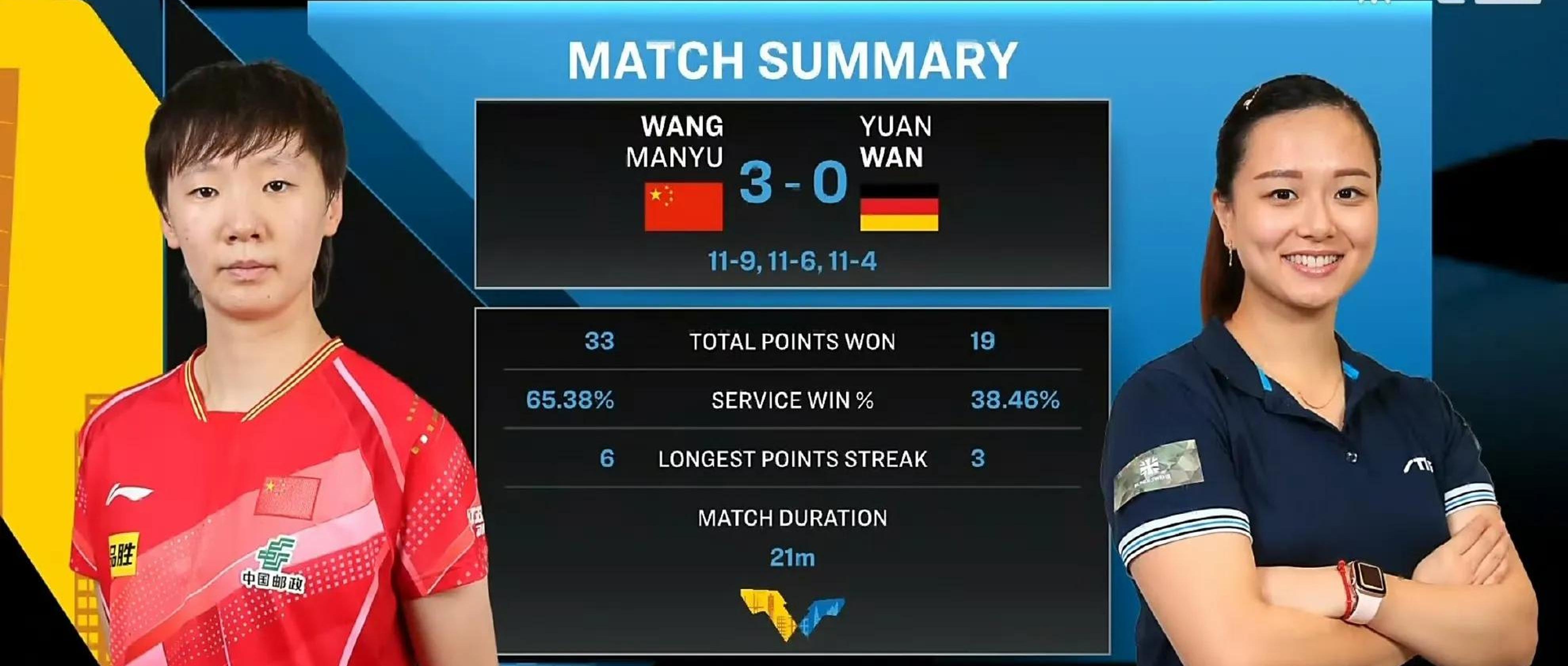 瑞典战胜对手，晋级希望大涨