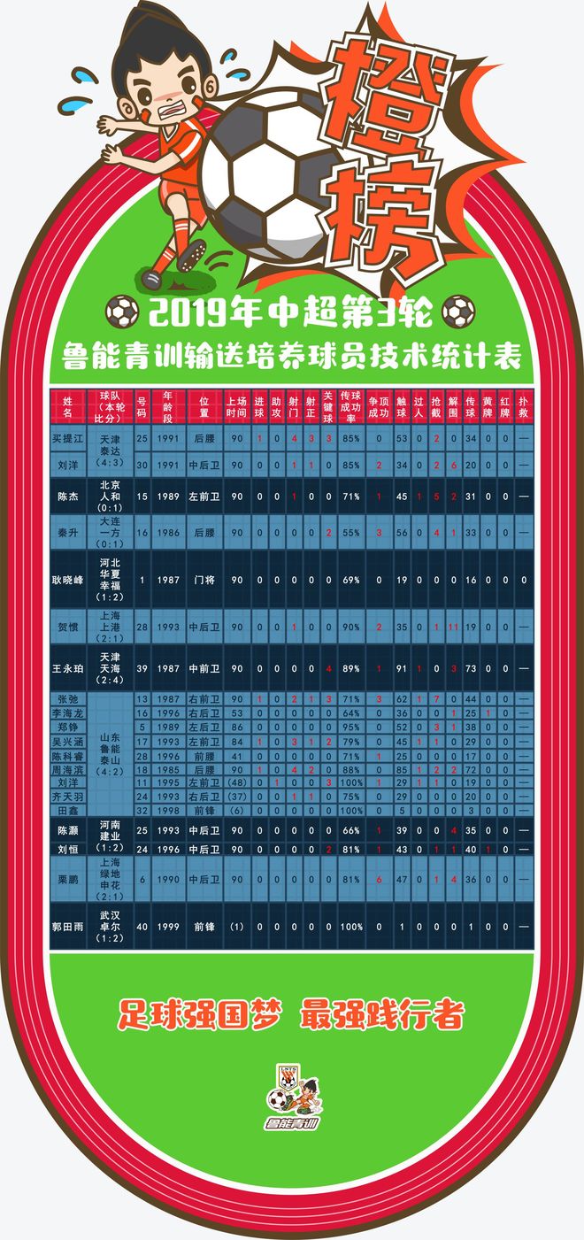 鲁能赛季完美开局，球队多点开花！的简单介绍