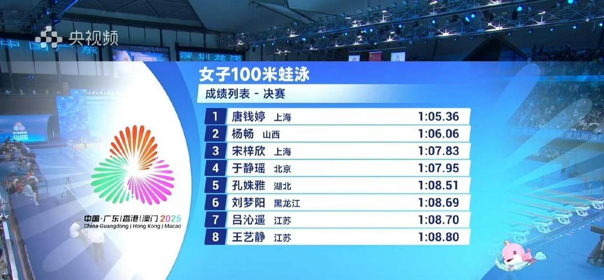 PG电子试玩官网-爆冷！短池游泳女子组出现黑马的简单介绍