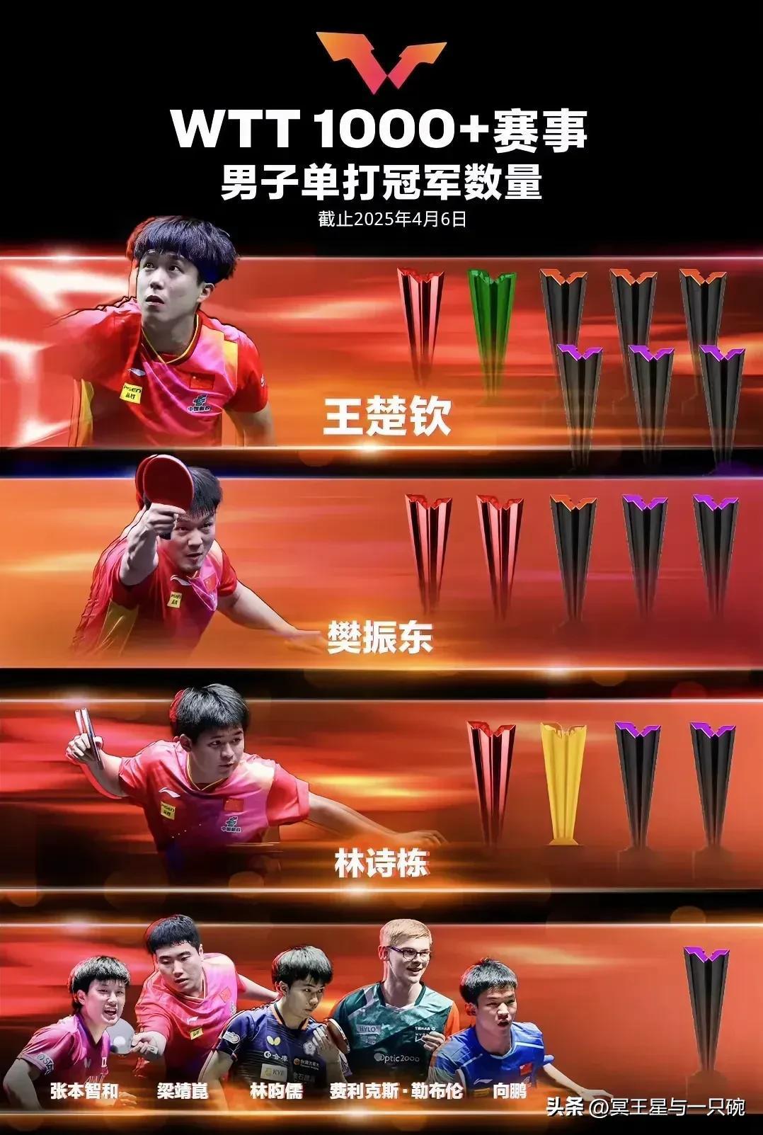 中国乒乓球队绝地反击法国乒乓球队,奥恰洛夫关键制胜的简单介绍 中国乒乓球队绝地反击法国乒乓球队,奥恰洛夫关键制胜的简单介绍